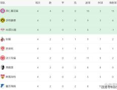 IM体育app-拜仁慕尼黑主场再胜对手，继续领跑积分榜的简单介绍