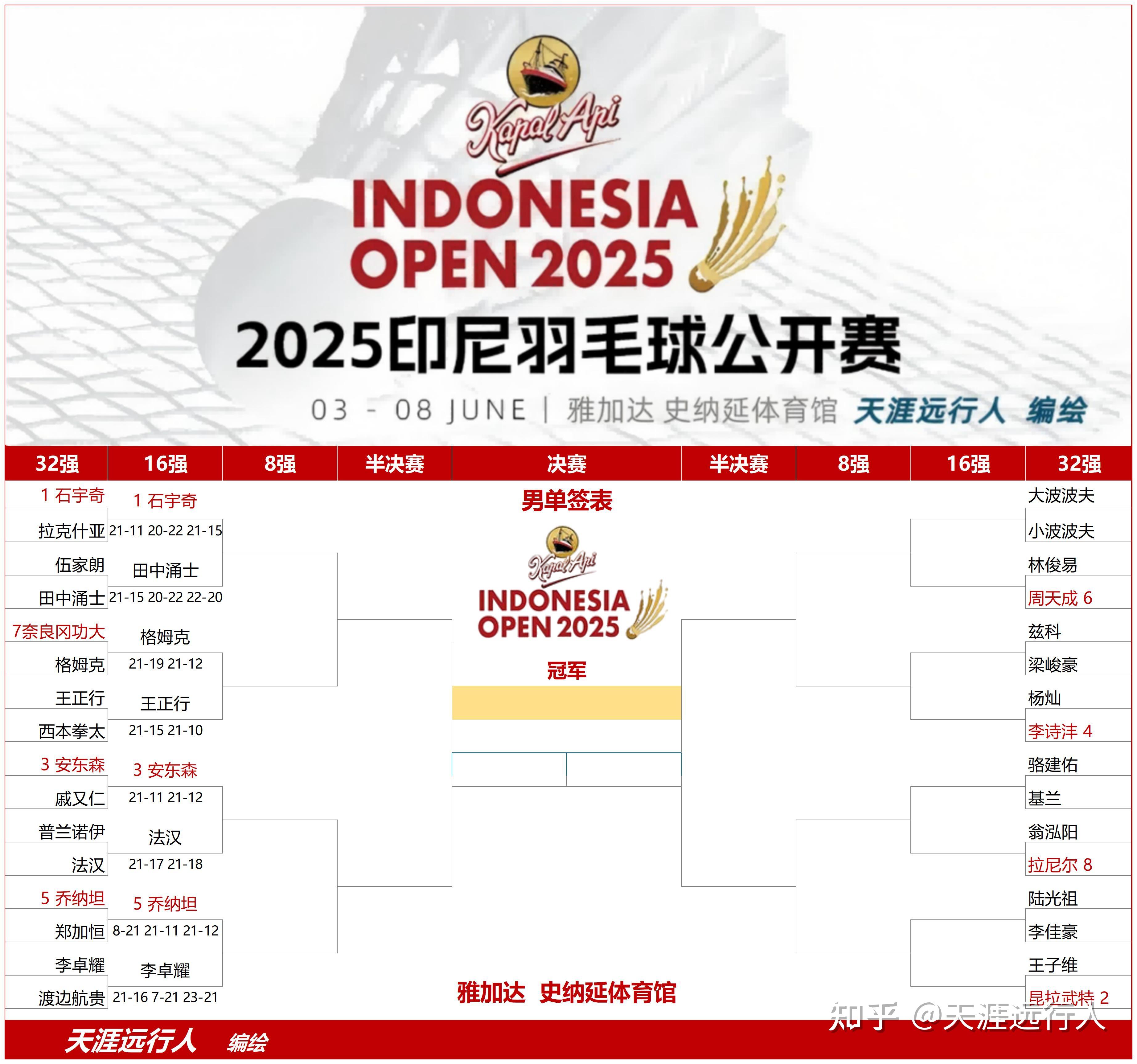 IM体育官网-关于中国羽毛球队险胜印尼羽毛球队，安赛龙关键制胜的信息