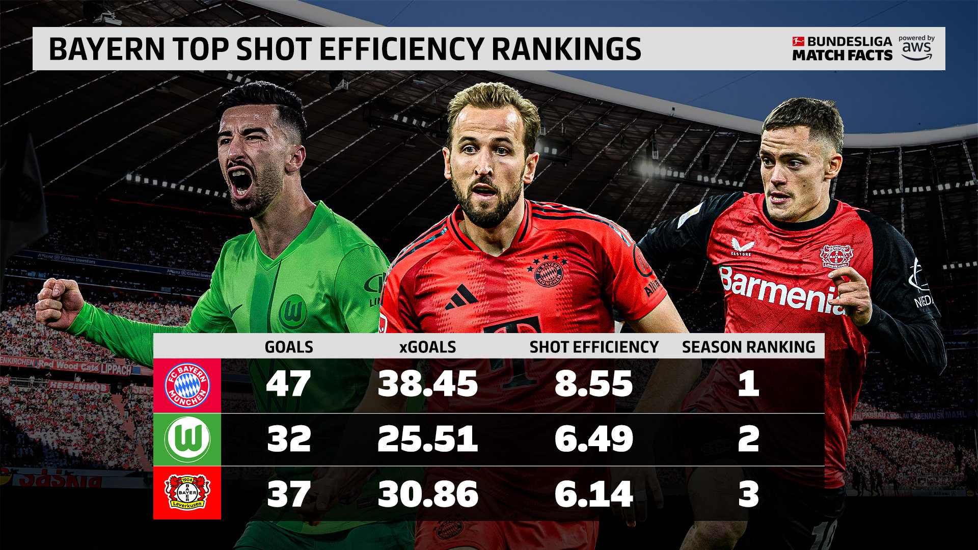 IM体育app-拜仁慕尼黑主场再胜对手，继续领跑积分榜的简单介绍